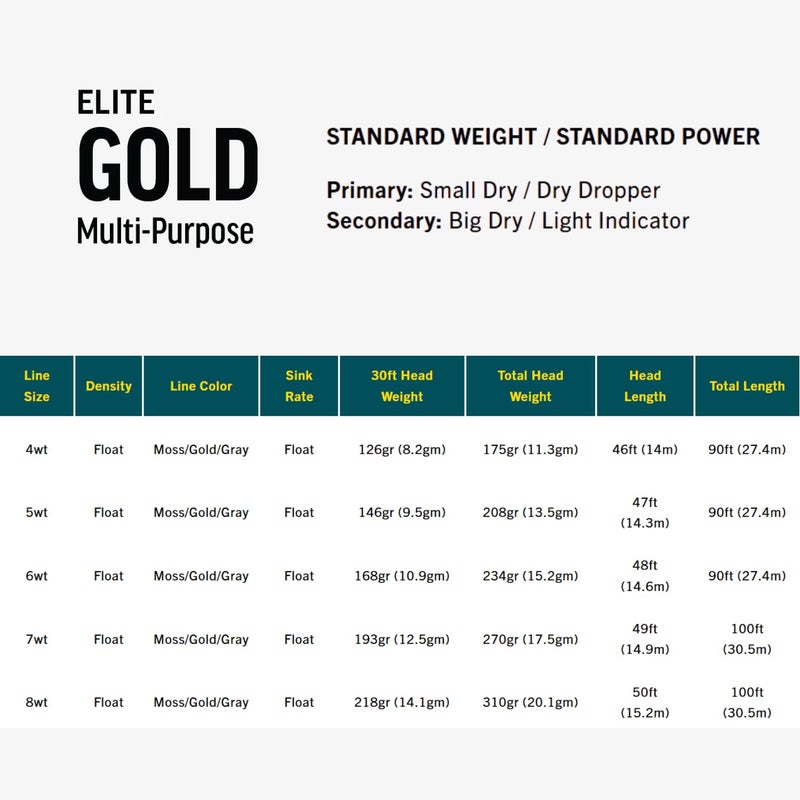 RIO PRODUCTS Elite Gold Fly Line, Easy to Cast Flies from Size 2 to 22, Ultimate All-Around Fly Line with Ultra-Slick Performance, Moss/Gold/Gray, 90ft, WF6F - Image 4
